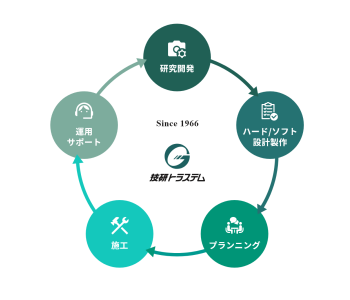 技研トラステムの特長ページへ