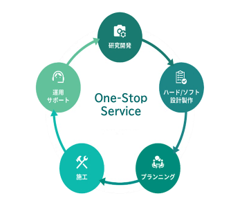技研トラステムの特長ページへ