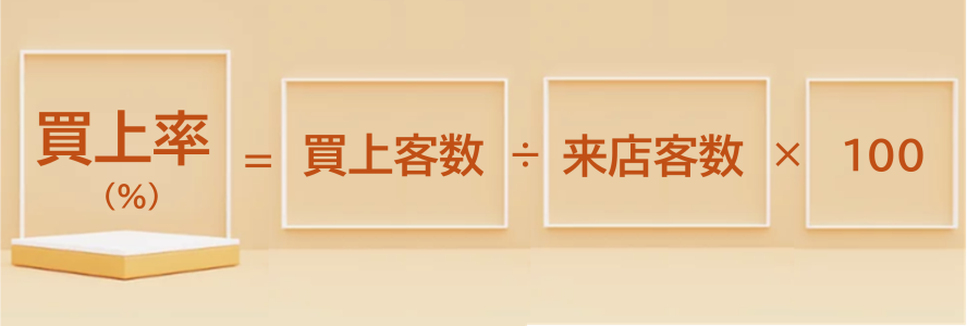 買上率