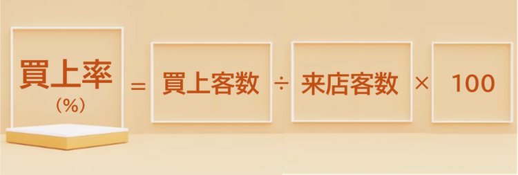 買上率