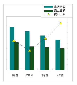 実績比較例