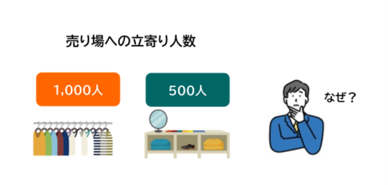 「なぜ500人しか来なかったのか？」という疑問