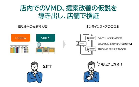 データを紐解き、売り場改善につなげる