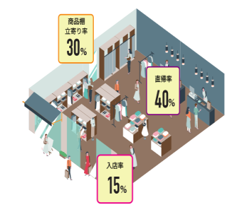 インストア可視化サービスとは