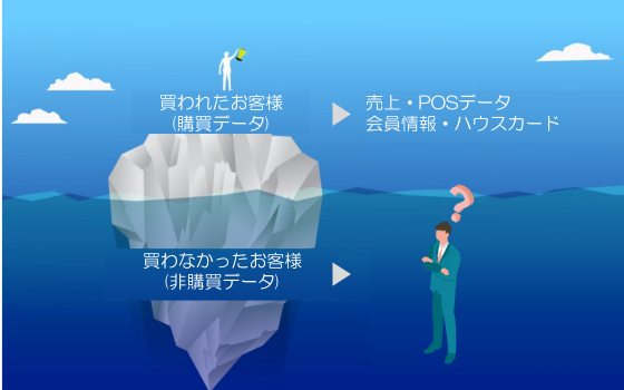 カメラの精度の違い