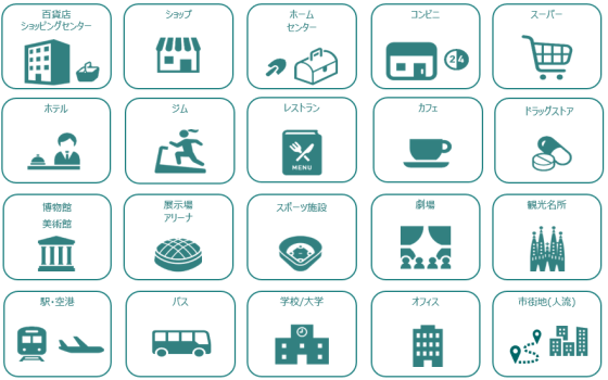 人数カウントカメラの用途