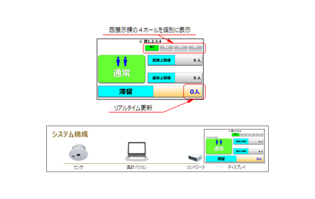 システム概要