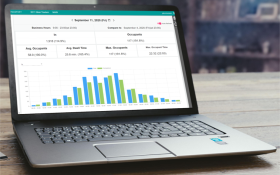People Counting Reporting Software PASSER-NET PASSPORT/AIRPORT