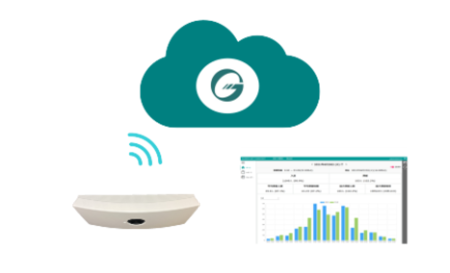 人数データ 「PASSER-CLOUD（パッサークラウド）」