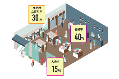 インストア可視化サービスとは
