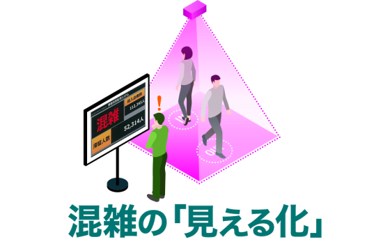 混雑の可視化