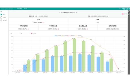 PASSER-CLOUD AIRPORT 表示例