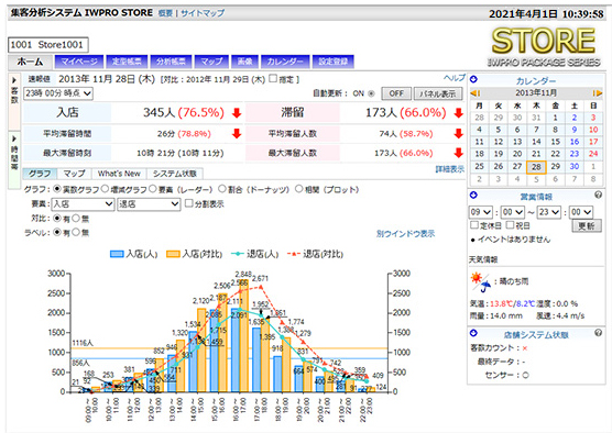 IWPRO-STORE 表示例