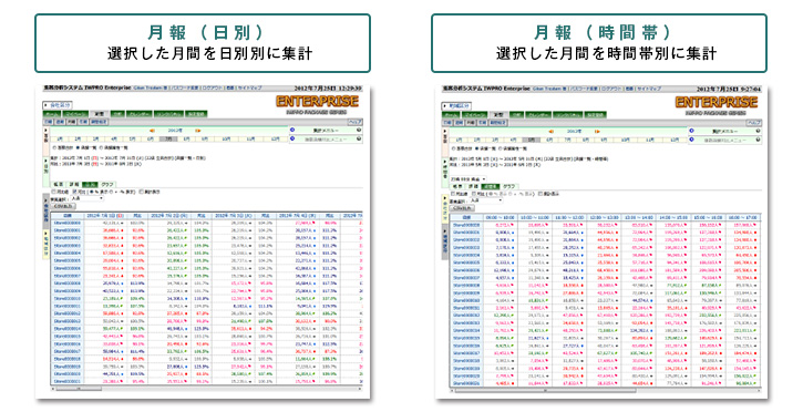 IWPRO-ENTERPRISE 表示例