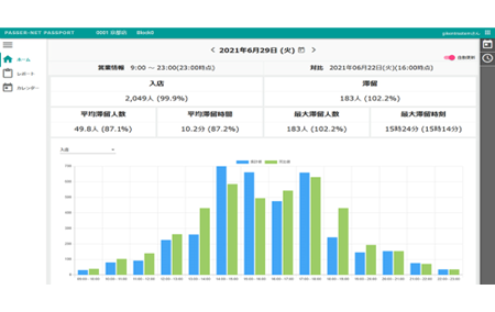 PASSER-NET PASSPORT 表示例