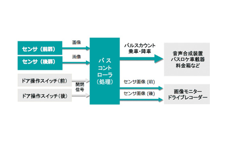 システム構成図