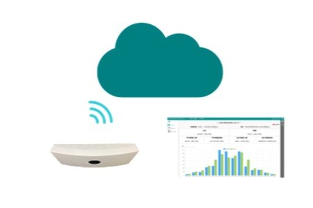 クラウド客数情報サービス「PASSER-CLOUD」