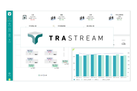 次世代インストア可視化サービス「TRASTREAM（トラストリーム）」